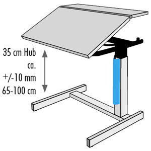 ergo EP4